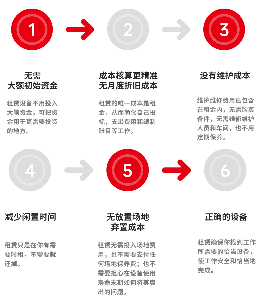 租赁的好处.png
